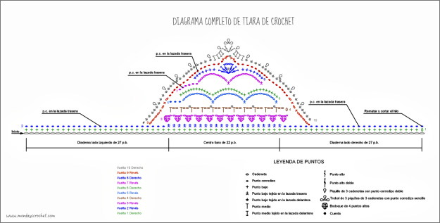 Diagrama completo Tiara